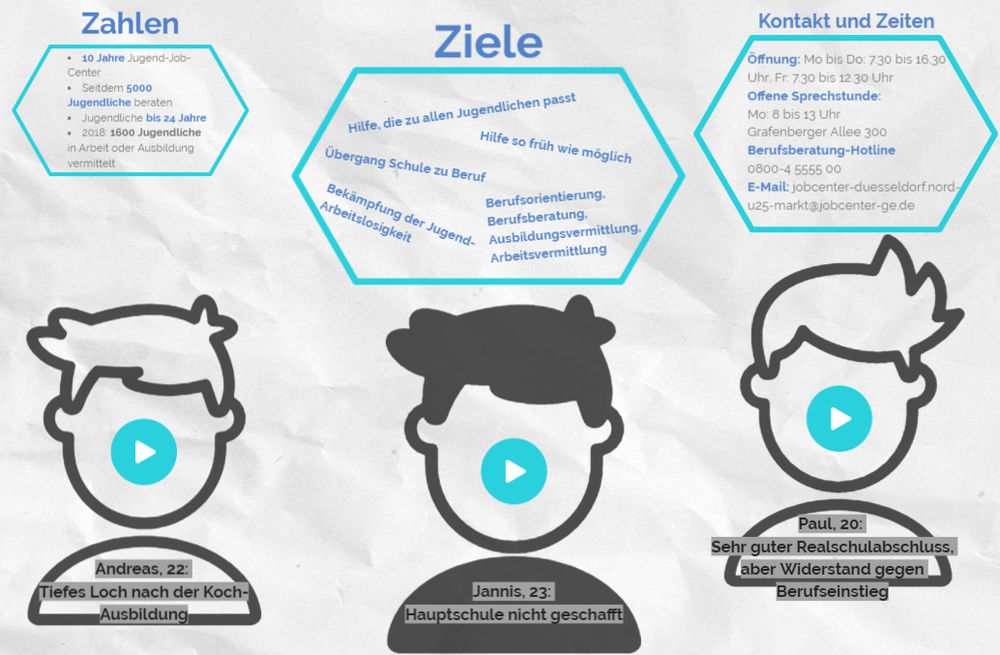 Grafik: youpod.de